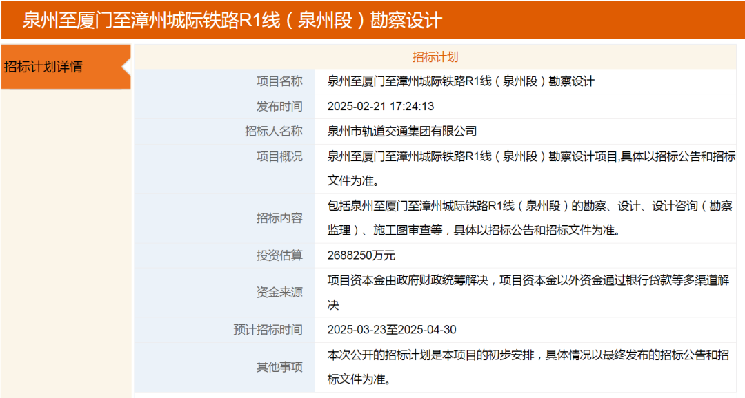 厦漳泉城际 R1 线(泉州段)勘察设计招标预公告(图1) 3-2502250TQTR.png