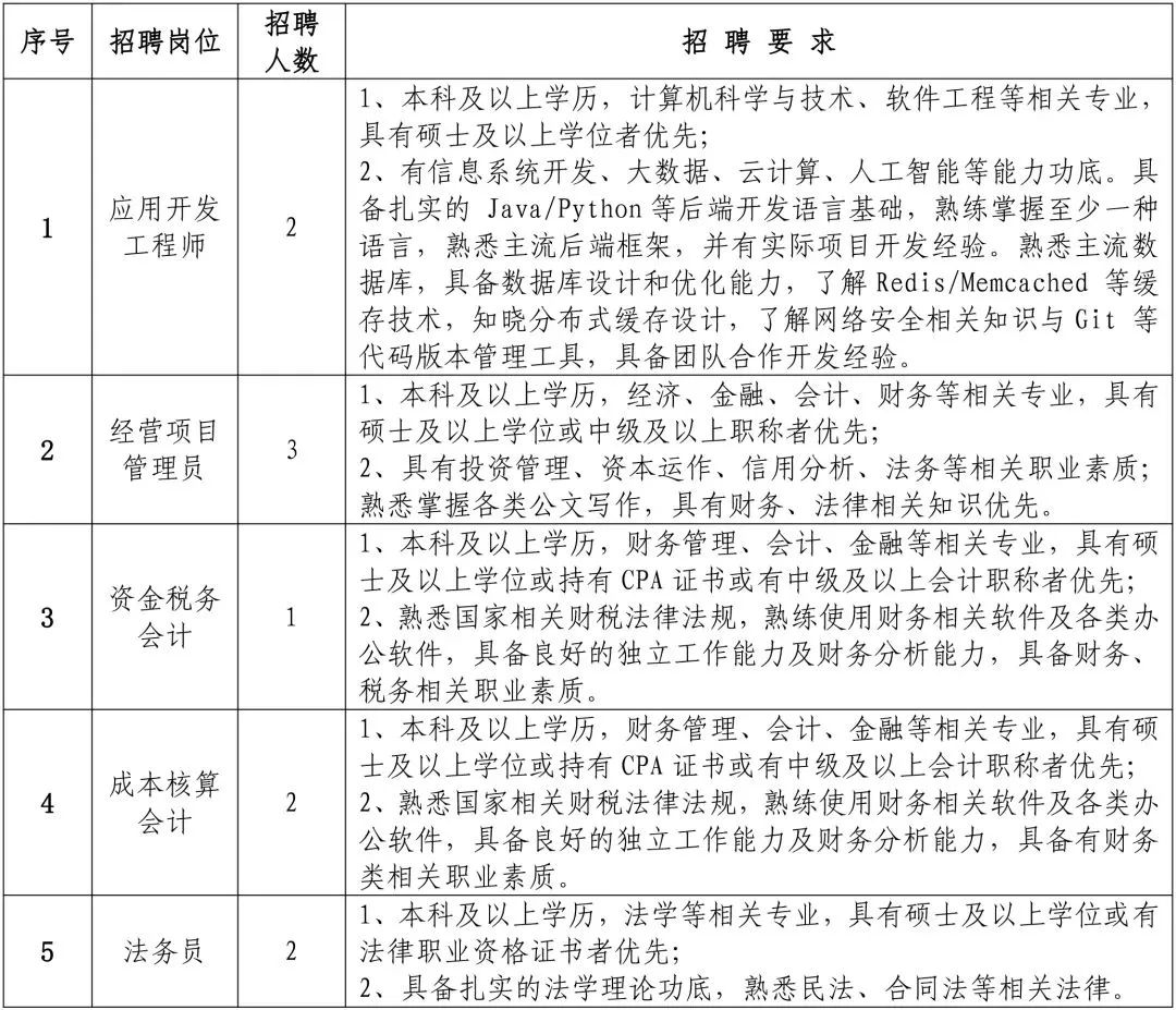 地铁招聘丨杭州市地铁集团2025春季校园招聘(图3) 1-250305160601T9.jpg