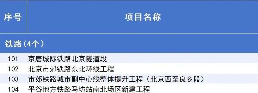 2035年北京市郊铁路将形成“半环+放射”的网络布局(图2) 3-250312092613527.jpg