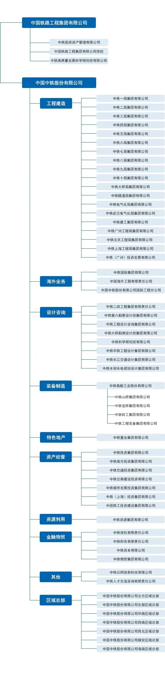 陈文健任中国中铁党委书记、董事长(图1) 3-2503140S2523O.jpg