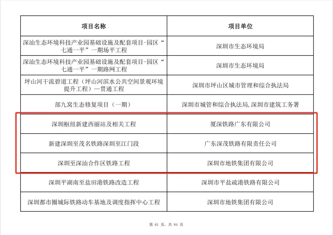 17条地铁及延线!深圳公布重大项目清单公布(图2) 3-2503141I0555W.jpg