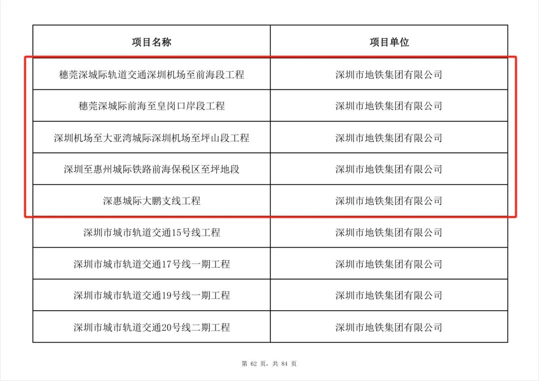 17条地铁及延线!深圳公布重大项目清单公布(图3) 3-2503141I111942.jpg