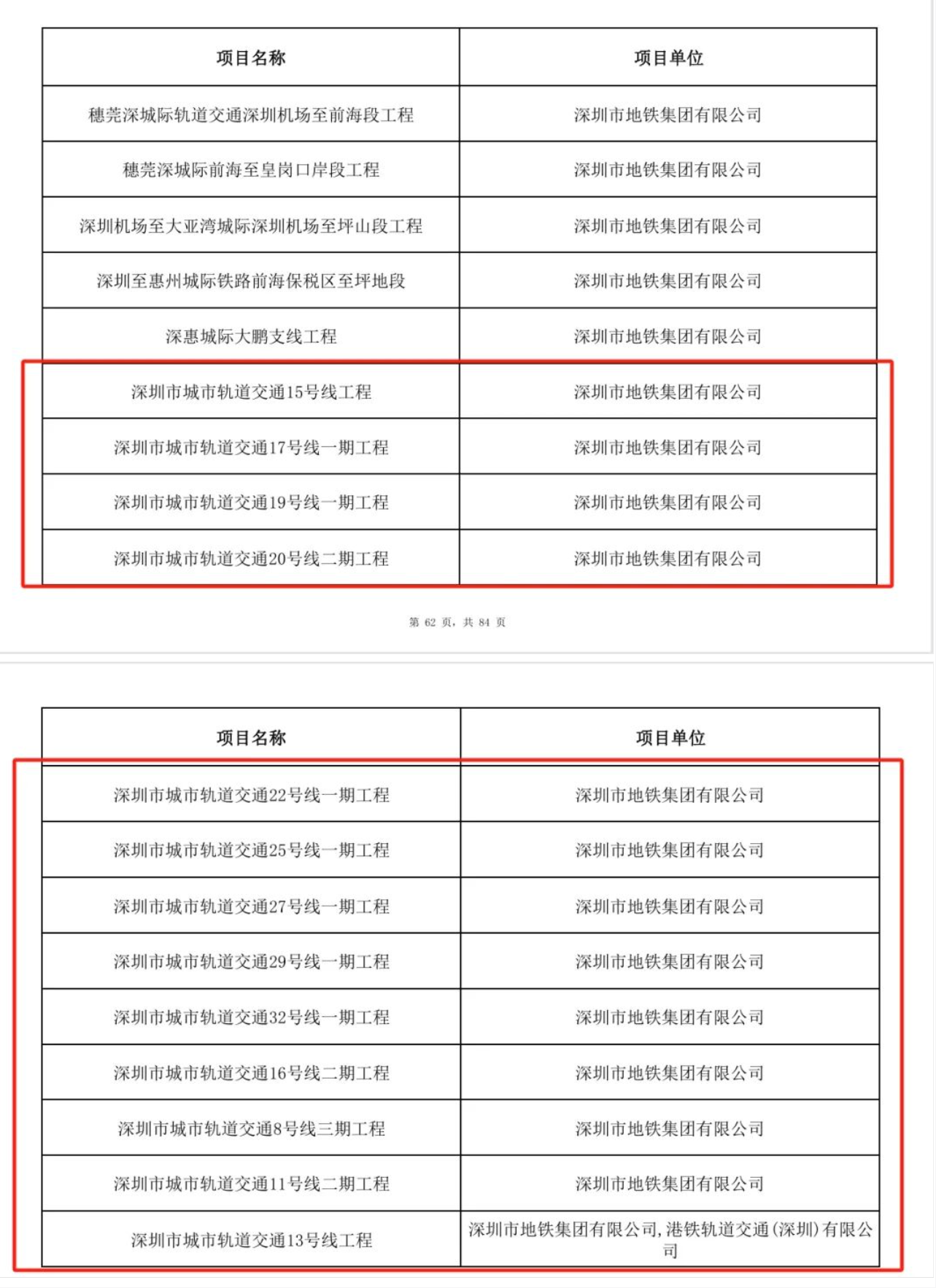17条地铁及延线!深圳公布重大项目清单公布(图4) 3-2503141I1334a.png