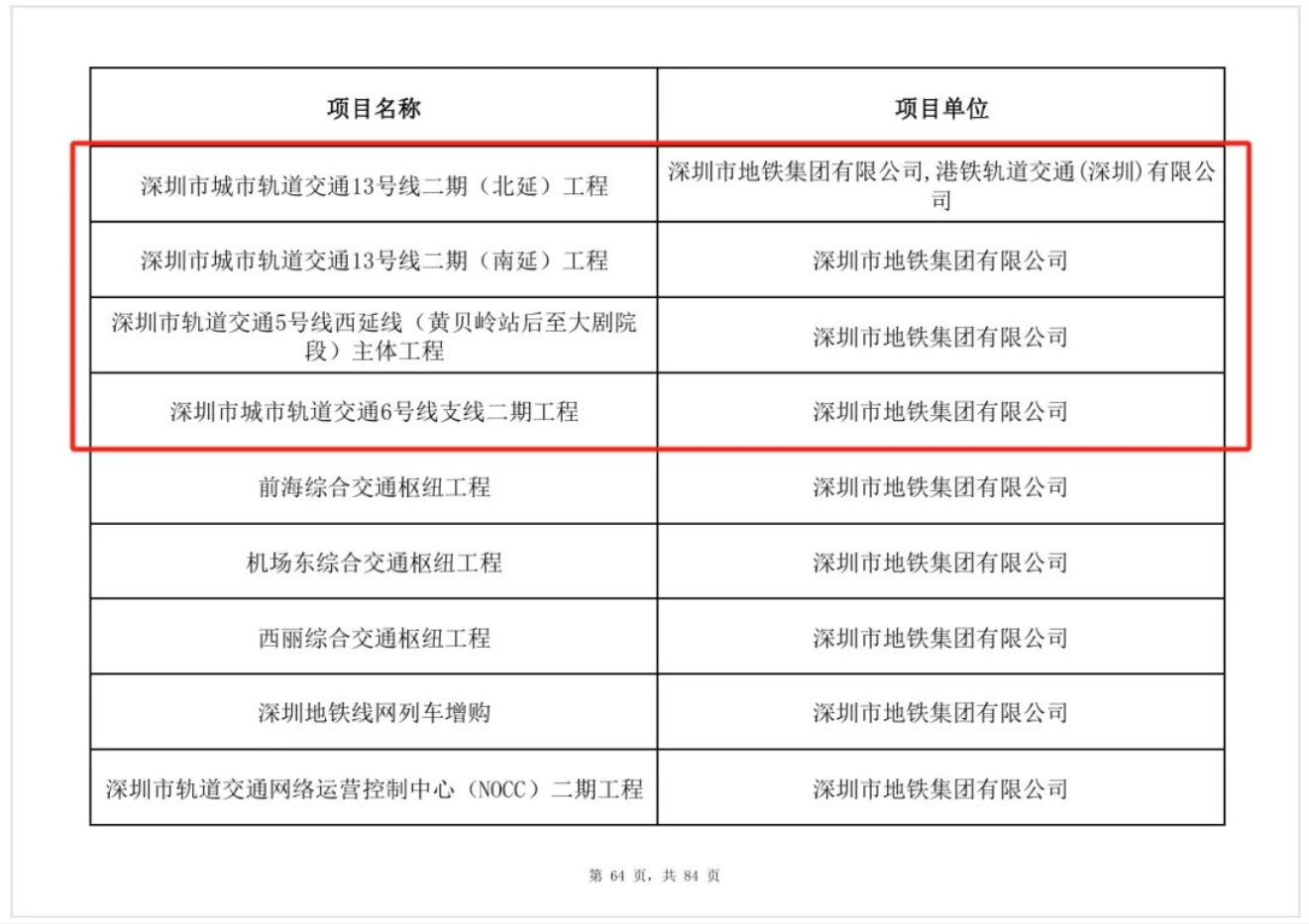 17条地铁及延线!深圳公布重大项目清单公布(图5) 3-2503141I212108.png