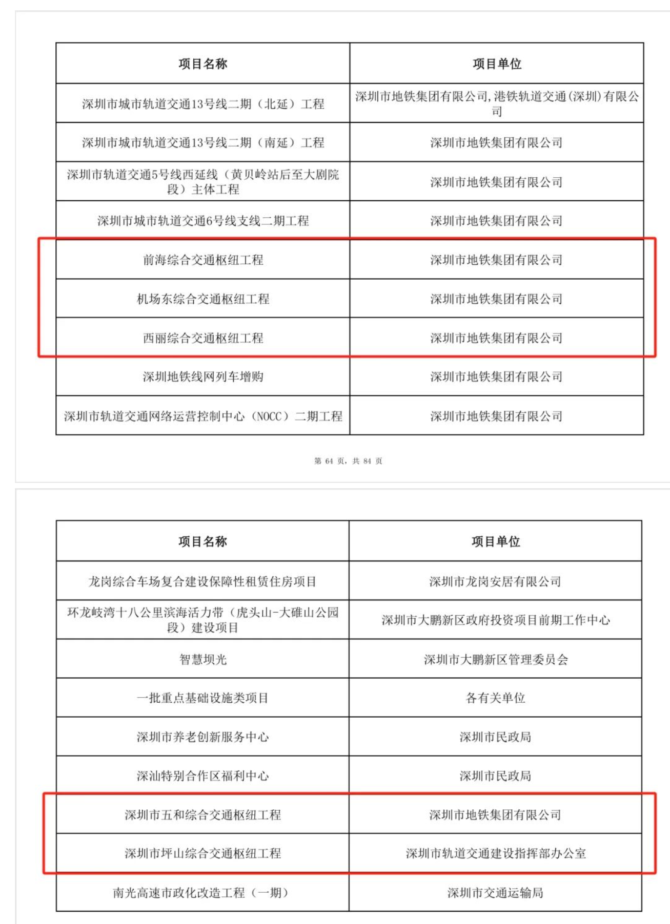 17条地铁及延线!深圳公布重大项目清单公布(图6) 3-2503141I22a03.png