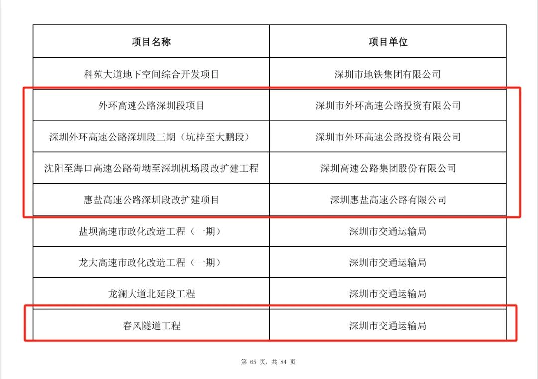 17条地铁及延线!深圳公布重大项目清单公布(图7) 3-2503141I512359.jpg