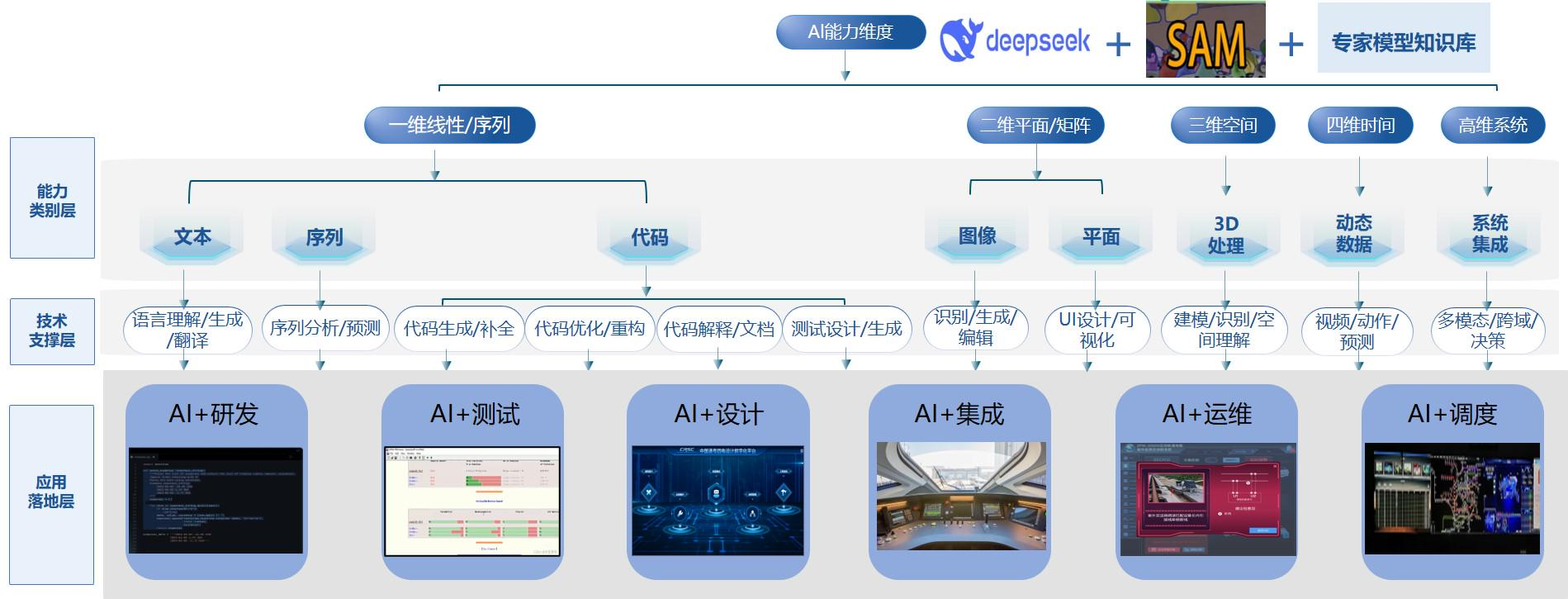 中国通号设计院打造AI+多模态大模型智能服务新模式(图2) 3-2503200SP4108.png