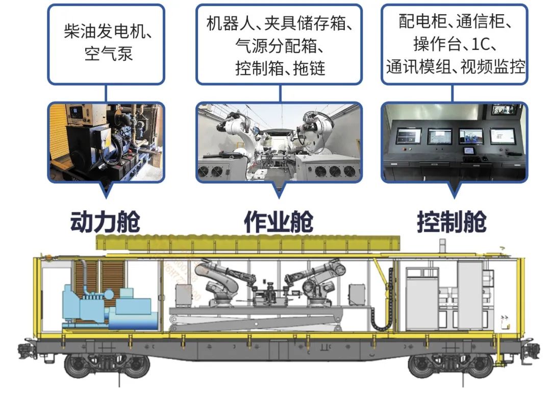 国内首台!铁路接触网智能检修机器人平台正式上线(图3) 1-2503311013511F.jpg