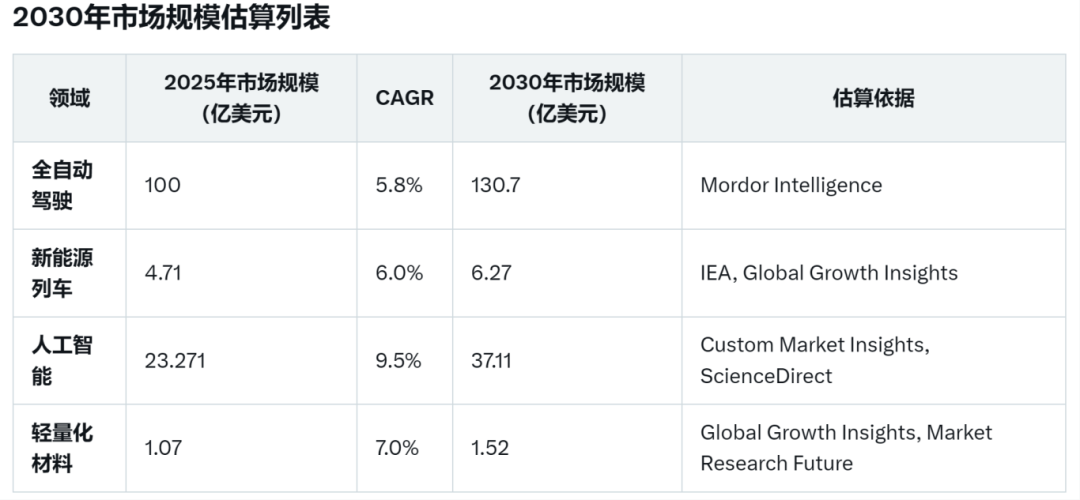 数据锚定万亿赛道 企业决胜黄金跳板(图2) 数据锚定万亿赛道 企业决胜黄金跳板(图2)