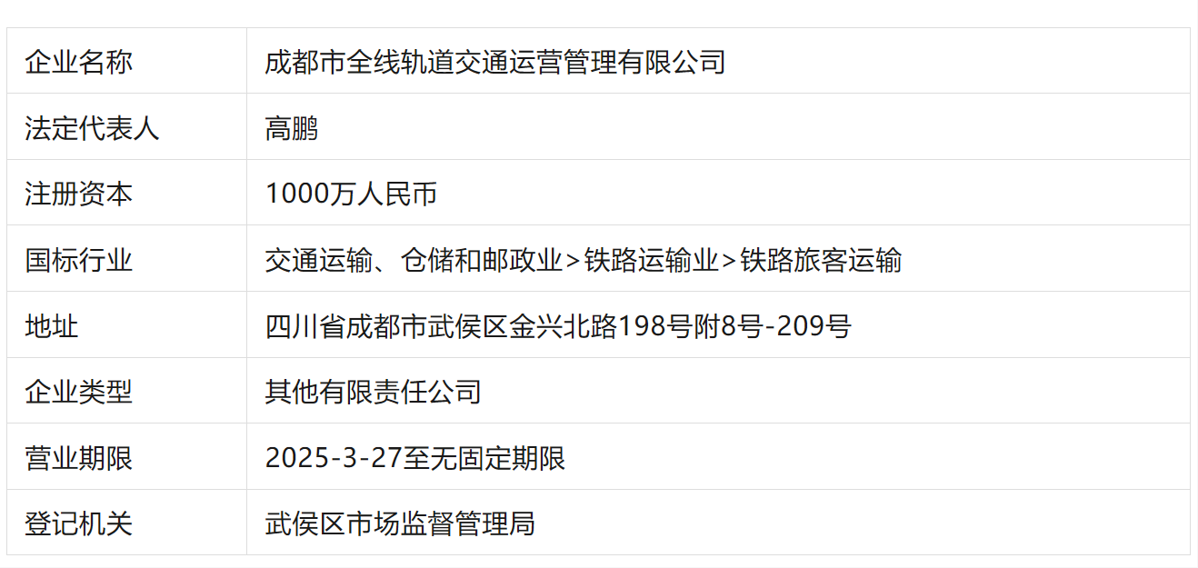 成都市全线轨道交通运营管理有限公司成立(图2) 3-250402091051O3.png