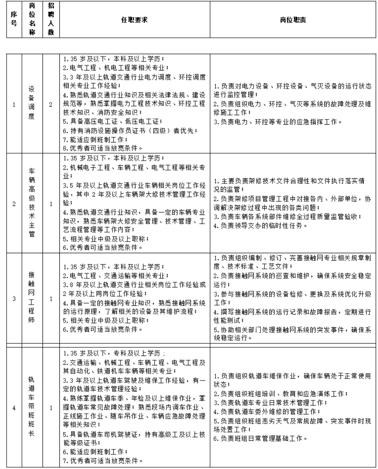 招聘丨绍兴地铁运营公司9岗位34人!社会公开招聘!(图1) 招聘丨绍兴地铁运营公司9岗位34人!社会公开招聘!(图1)
