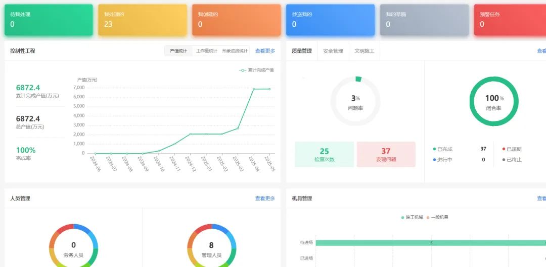 中车青海德令哈新能源装备制造产业园顺利竣工(图5) 3-2505120U61M63.jpg