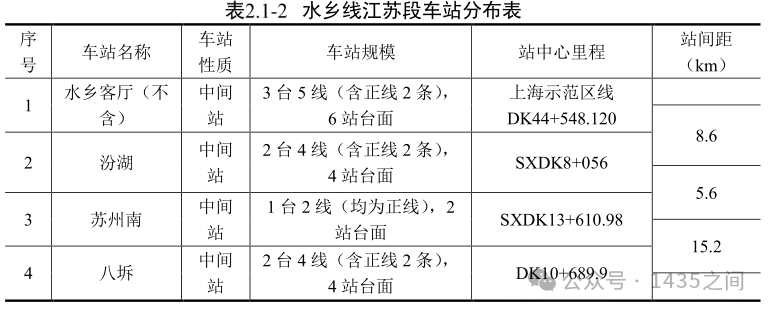沪苏嘉城际铁路江苏段车型定了 160km/h市域C型车(图4) 3-2505150T025612.png