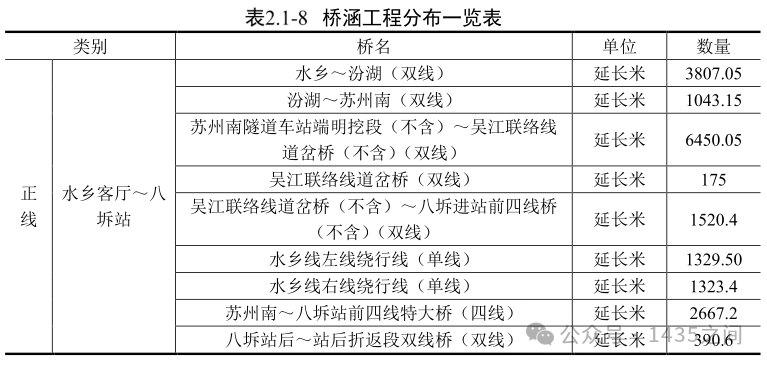沪苏嘉城际铁路江苏段车型定了 160km/h市域C型车(图8) 3-2505150T2595C.png