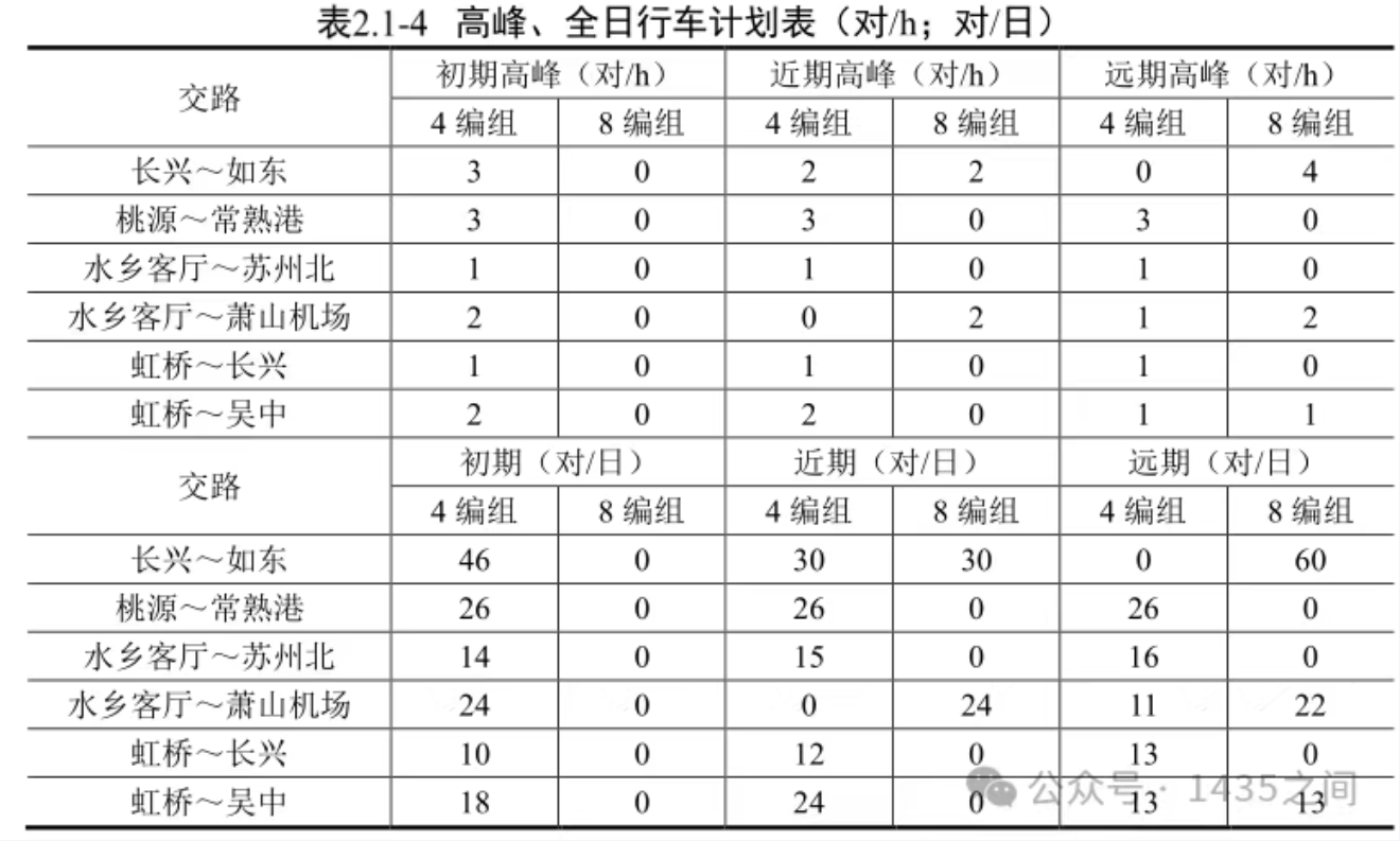 沪苏嘉城际铁路江苏段车型定了 160km/h市域C型车(图12) 3-2505150U301X4.png
