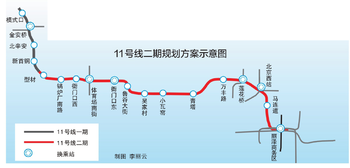 北京轨道交通11号线二期工程环境影响评价第一次公示(图2) 3-25052PU64X18.jpg