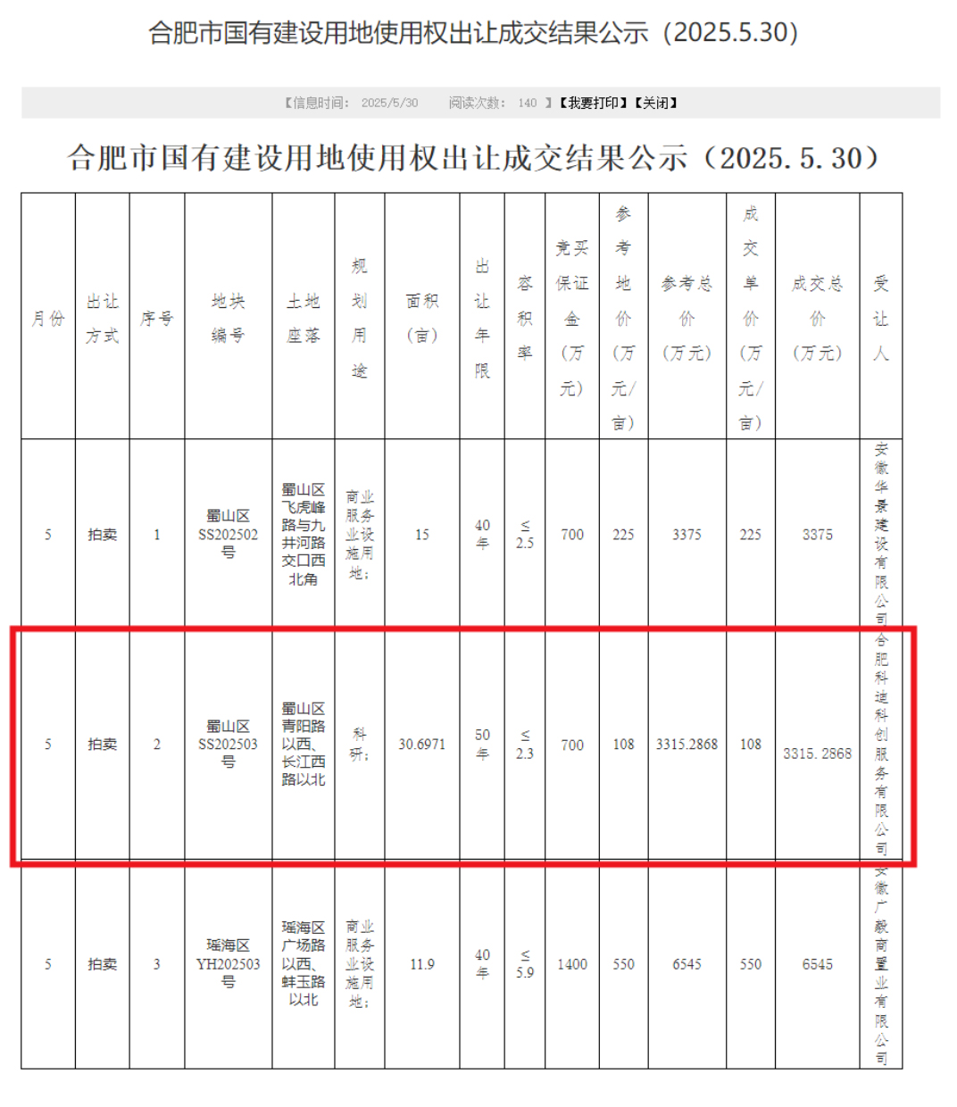 TOD丨喜报!蜀山科创集团携手合肥轨道交通集团竞得青阳路TOD项目(图1) 3-2506031F01N23.jpg