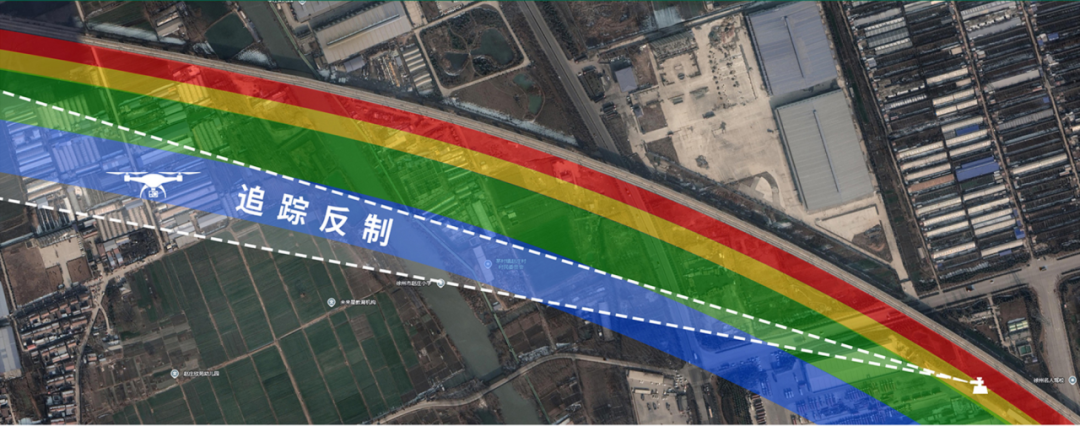 空地协同筑牢安全底线!中国通号携手铁路公安共建无人机预警防控屏障(图2) 3-2506041A40Q43.png