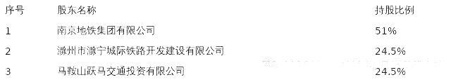 苏皖轨道交通运营公司昨日在宁正式挂牌成立!(图2) 3-2506050T05CI.jpg
