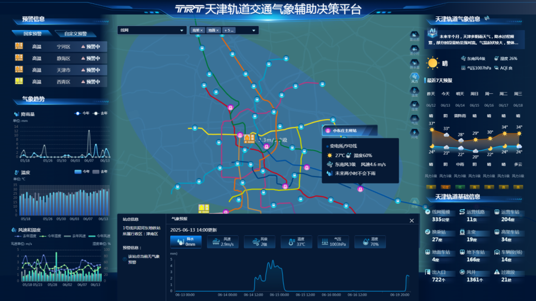 应对极端天气,天津轨道交通气象辅助决策平台上线(图1) 3-25061FS9512H.png