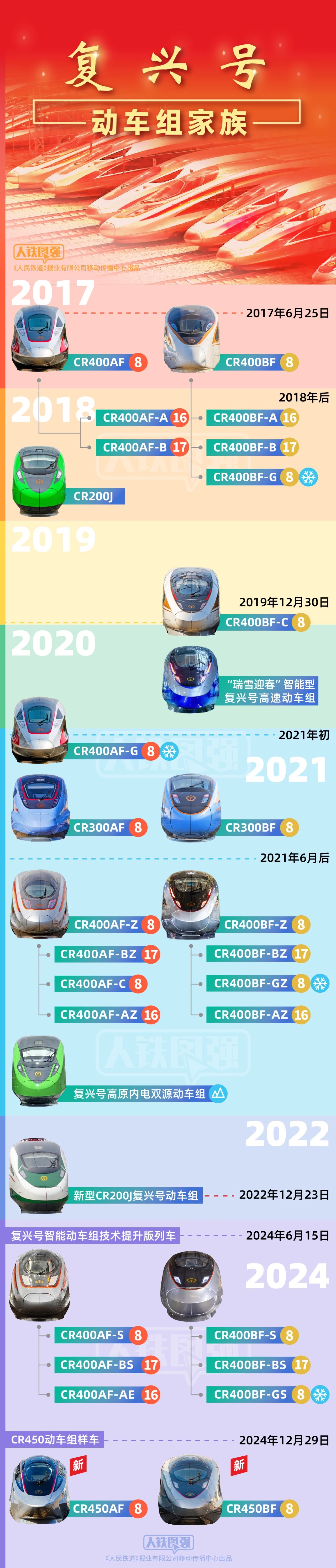 复兴号.jpg 复兴号.jpg