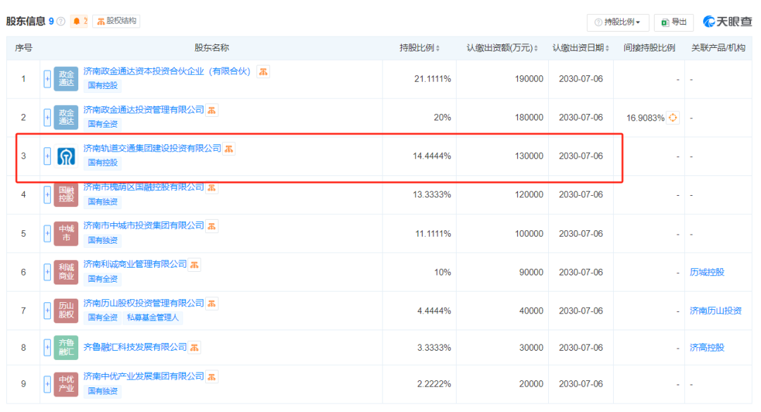 济南轨道交通集团建投公司等成立资本管理公司(图1) 640 (42).png