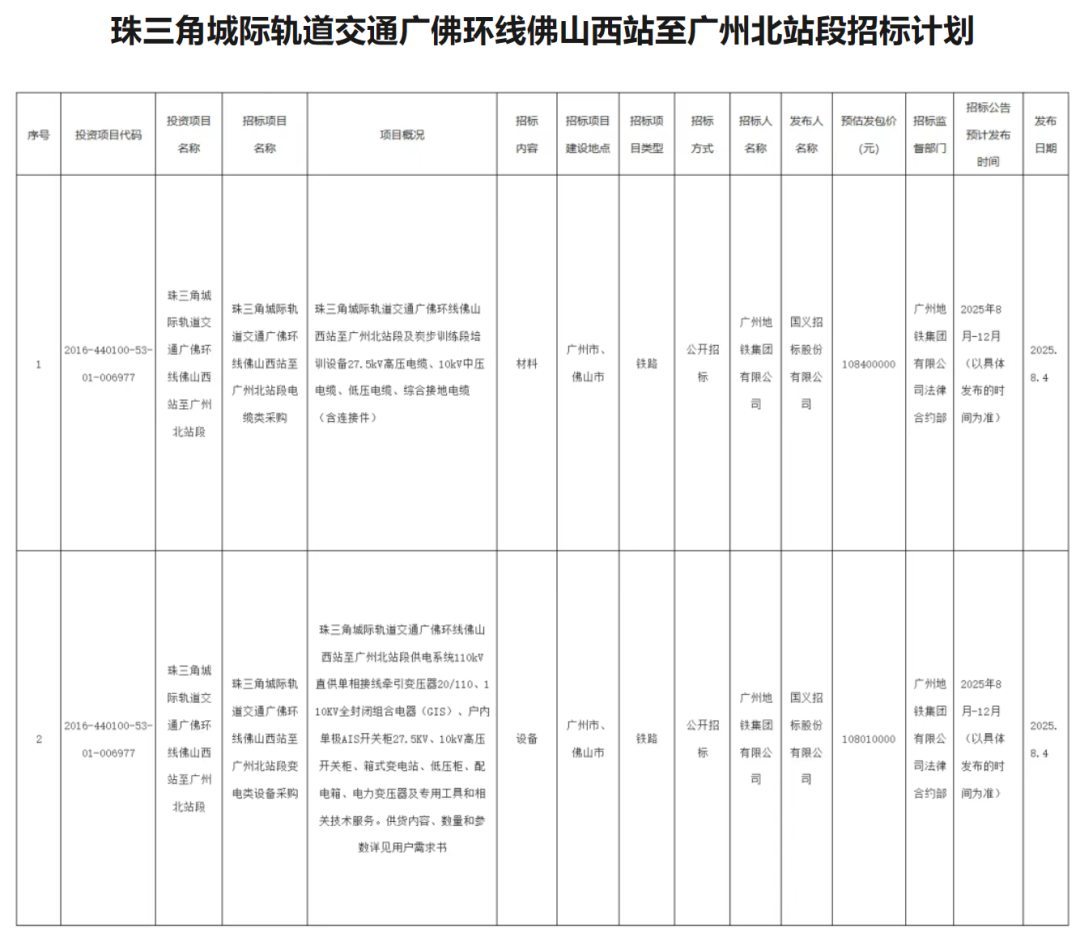招标丨2.16亿!电缆类、变电类设备采购(图1) 图片