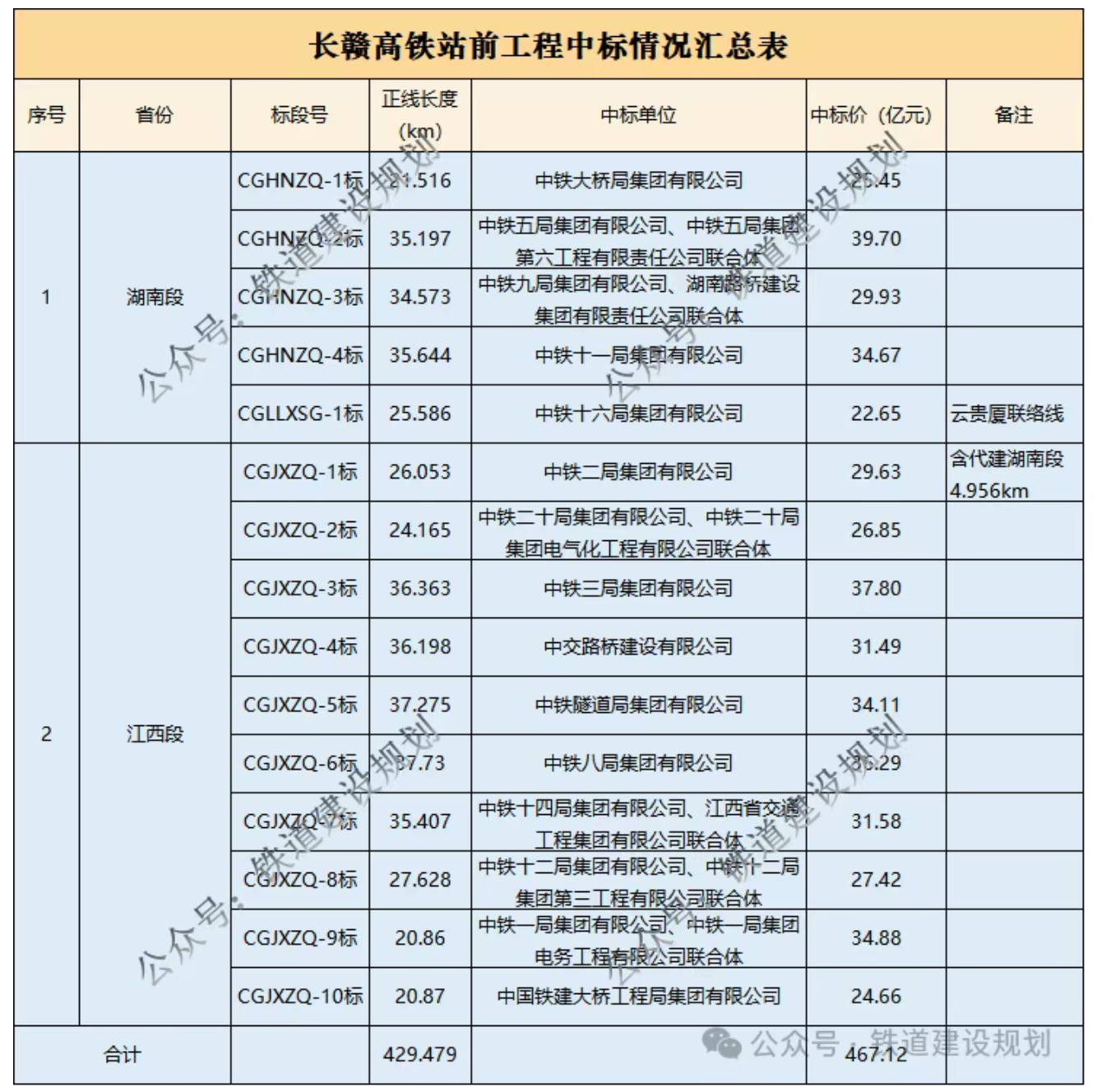中标丨467亿!这条高铁全线中标结果公布(图4) 附件4.png