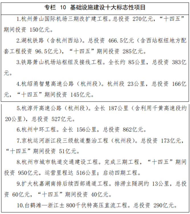 杭州十四五轨道交通规划来了！(图1)