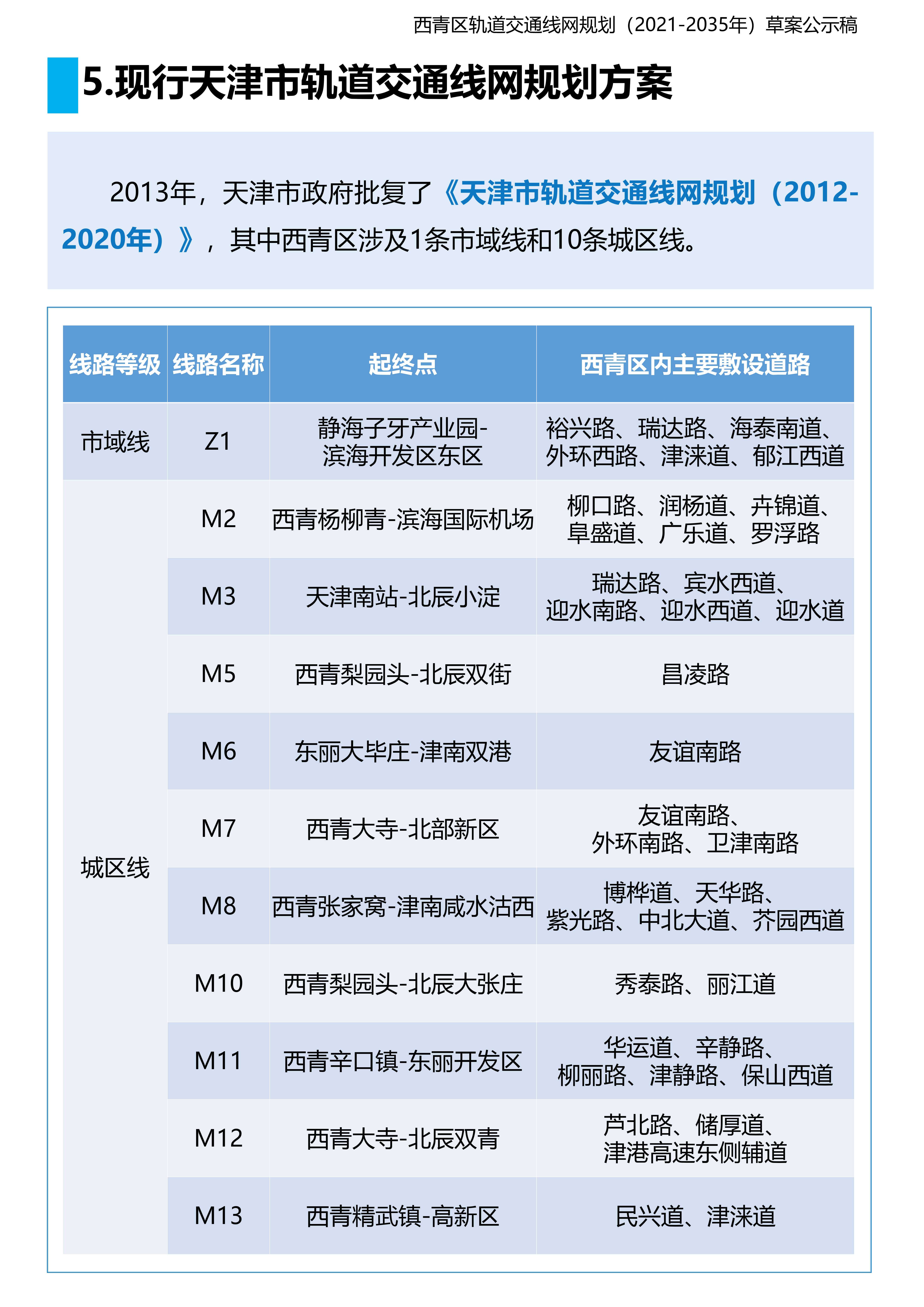 构建京津冀1小时交通圈！津城45分钟通勤圈！一区公示草案(图4)