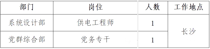 轨道招聘丨湖南轨道技术应用研究中心有限公司招聘(图1)