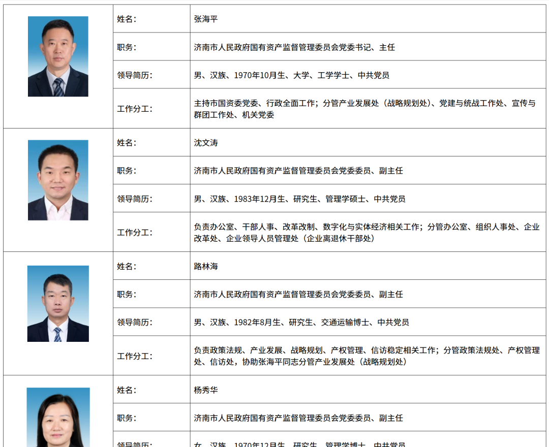 路林海已出任济南市国资委党委委员、副主任(图2) 图片