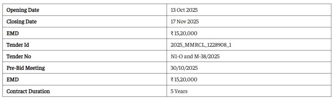 国际招标丨中车造地铁车辆5年维护合同(图2) 640 (58).png