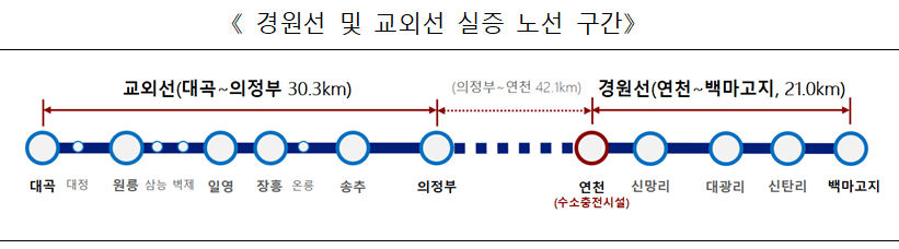 韩国将在2027年启动国内首列氢动力列车试运行(图1) 13883_26155_2516.png